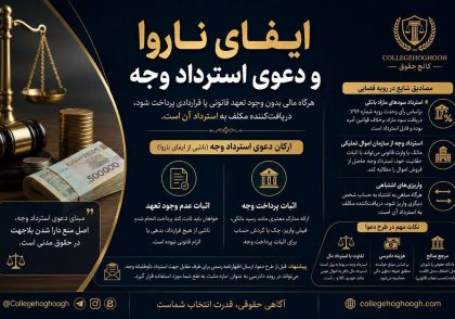 ایفای ناروا و دعوی استرداد وجه