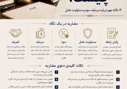 دعوی مضاربه و بررسی حقوقی سرمایه و سود در عقد مضاربه