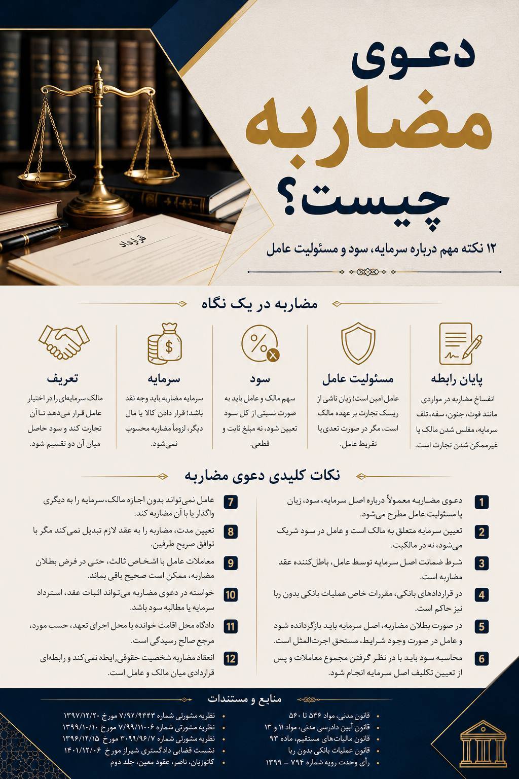 دعوی مضاربه و بررسی حقوقی سرمایه و سود در عقد مضاربه